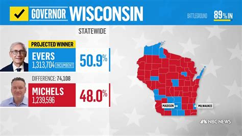2024 Wisconsin elections .